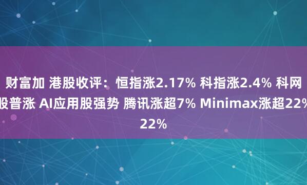 财富加 港股收评：恒指涨2.17% 科指涨2.4% 科网股普涨 AI应用股强势 腾讯涨超7% Minimax涨超22%