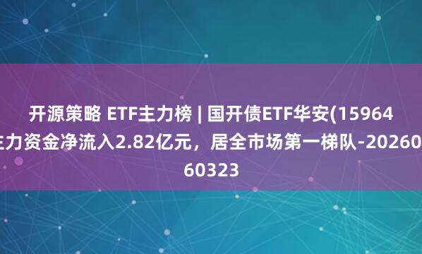 开源策略 ETF主力榜 | 国开债ETF华安(159649)主力资金净流入2.82亿元，居全市场第一梯队-20260323
